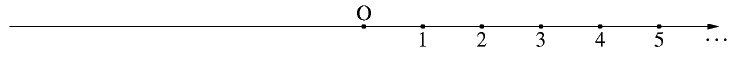 自然数の数直線の図