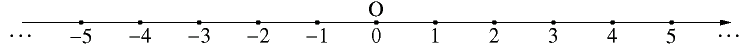 整数の数直線の図