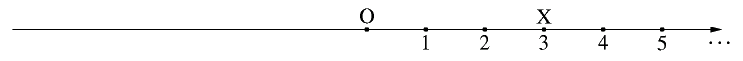 例のある自然数の数直線の図
