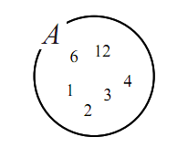 集合の図
