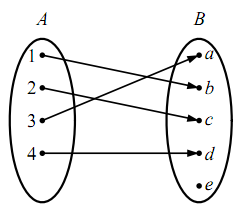単射の図