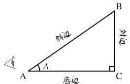 直角三角形の例