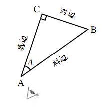 角度を変えた直角三角形