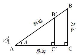 直角三角形の図