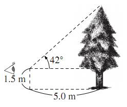 三角比の応用の図