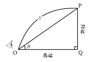 斜辺の長さが 1 である直角三角形