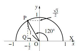 120° の三角比を表す図