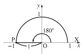 180° の三角比を表す図