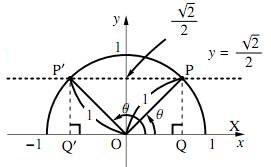 2の図