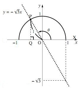 3の図