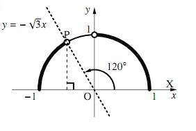 3の図