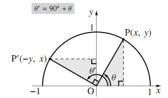 90°+θ の三角比