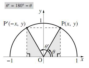 180°-θ の三角比