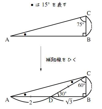 15°、75°、90° の三角形
