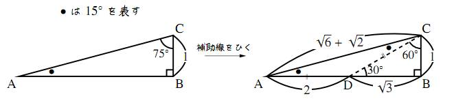 15° とその周辺の三角比