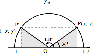 3の図