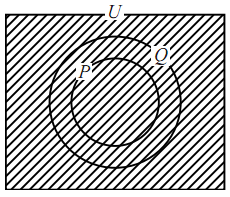必要条件と十分条件の図