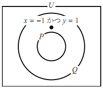 2の図