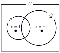 4の図