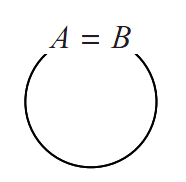 集合の相等の図