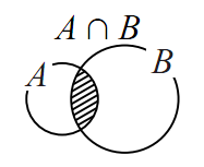 共通部分を表す図