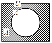 補集合を表す図