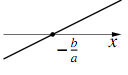 y=ax+bのグラフ