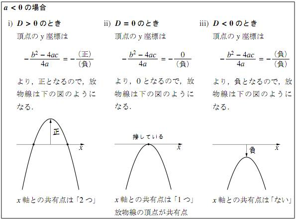 a0 の図