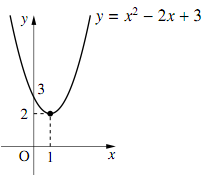 y=x²−2x+3