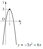 y=−3x²+6x