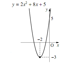 y=2x²+8x+5