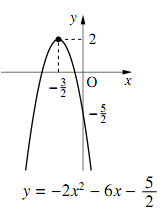 y=-2x²-6x-5/2