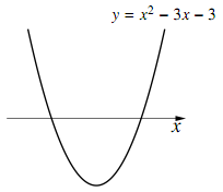 y=x²-3x-3 のグラフ