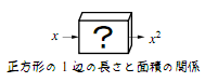 辺の長さと面積の関係