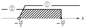 1の図
