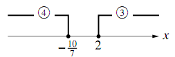 2の図