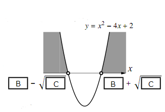 y=x²-4x+2 のグラフ