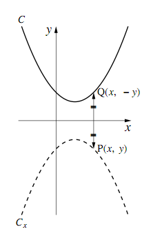 y=-1/2x²+x-3/2