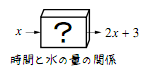 時間と水の量の関係の図