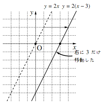 2つの1次関数のグラフ