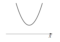 iiiの図