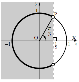 図