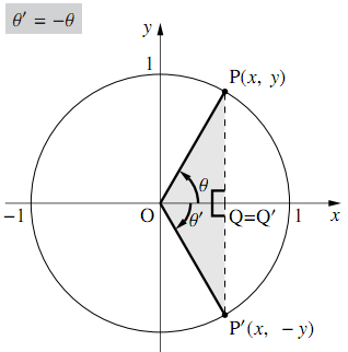 図