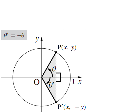 図