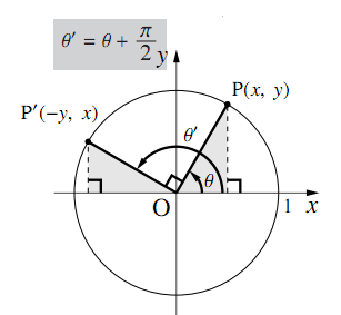 図