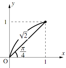tsinx+cosx とおくの解答の図その1