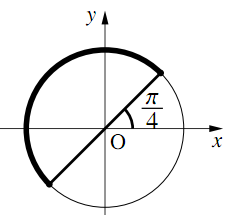 tsinx+cosx とおくの解答の図その2