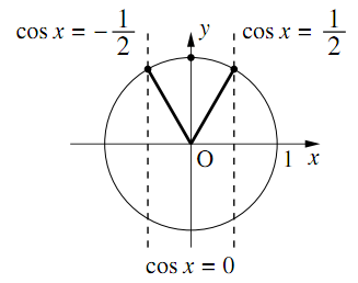 図