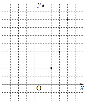 図