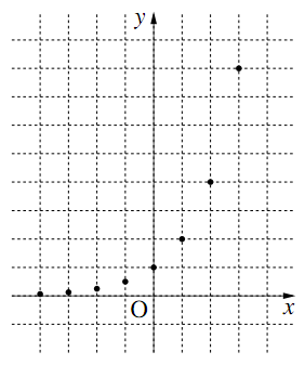図